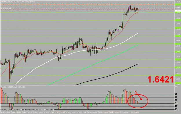 Click to Enlarge

Name: gbpusd 1h.gif
Size: 23 KB