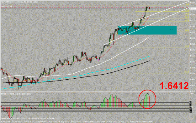 Click to Enlarge

Name: gbpusd 4h.gif
Size: 22 KB