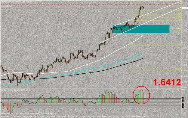 Click to Enlarge

Name: gbpusd 4h.gif
Size: 22 KB