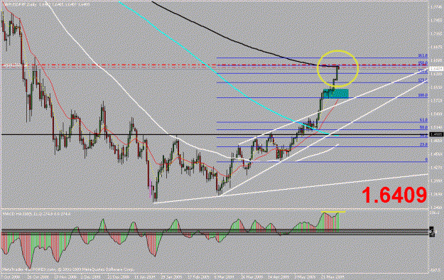 Click to Enlarge

Name: gbpusd 1d.gif
Size: 26 KB