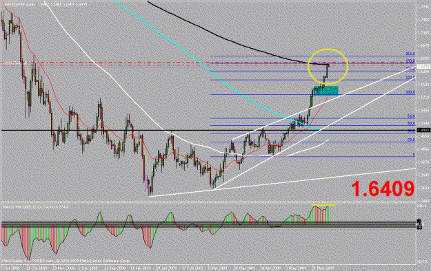 Click to Enlarge

Name: gbpusd 1d.gif
Size: 26 KB