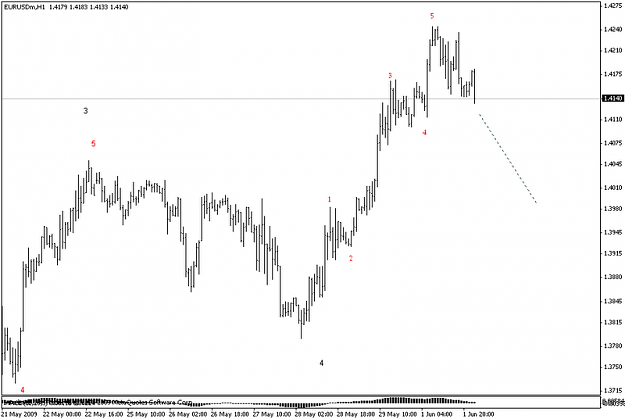 Click to Enlarge

Name: eurusd_h1.png
Size: 91 KB
