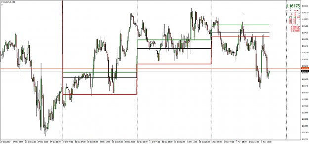 Click to Enlarge

Name: EURUSDM15.png
Size: 72 KB