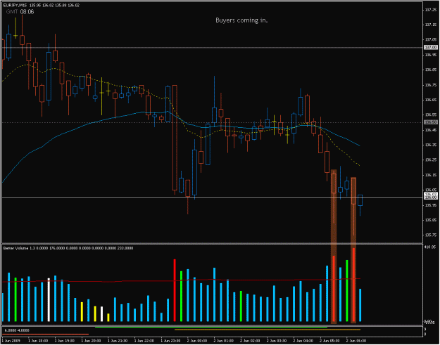 Click to Enlarge

Name: 2009-06-02_eurjpy_4.gif
Size: 25 KB