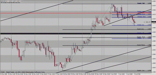 Click to Enlarge

Name: eurusd.gif
Size: 34 KB
