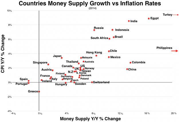 Click to Enlarge

Name: Money_supply_growth_vs_inflation_rates.png
Size: 113 KB
