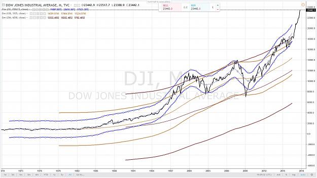 Click to Enlarge

Name: DOW since 1970.jpg
Size: 150 KB