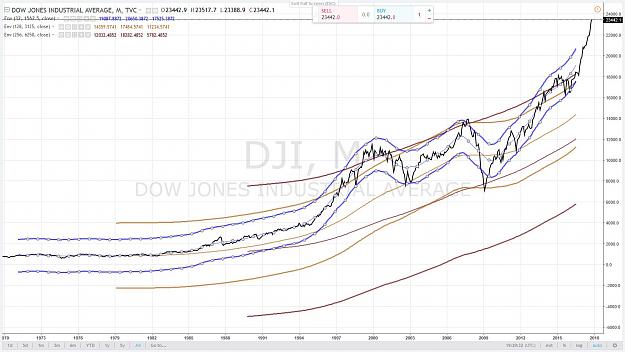 Click to Enlarge

Name: DOW since 1970.jpg
Size: 150 KB