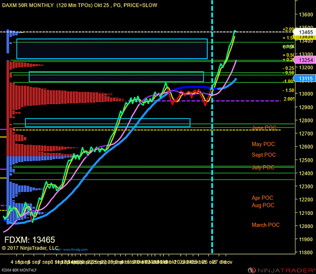 Click to Enlarge

Name: DAX Monthly.png
Size: 78 KB