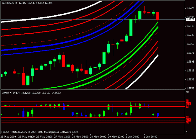 Click to Enlarge

Name: chart.gif
Size: 13 KB