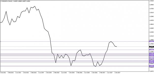 Click to Enlarge

Name: EURUSD.mMonthly.jpg
Size: 115 KB