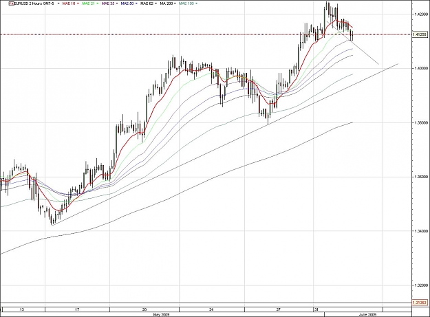 Click to Enlarge

Name: EURUSD.jpg
Size: 115 KB