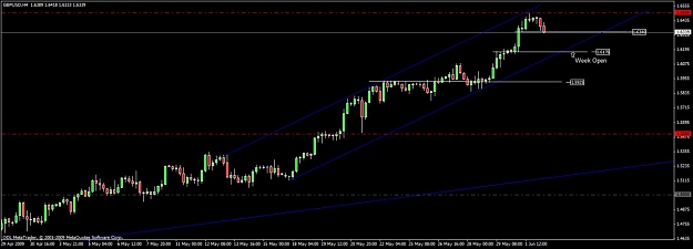 Click to Enlarge

Name: 25) gbpusd  d1  2nd june.jpg
Size: 66 KB
