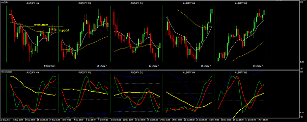 Click to Enlarge

Name: AUDJPY multicharts.png
Size: 32 KB