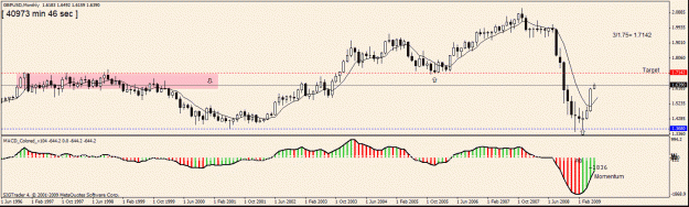 Click to Enlarge

Name: 23) gbp usd   monthly 2st june.gif
Size: 21 KB