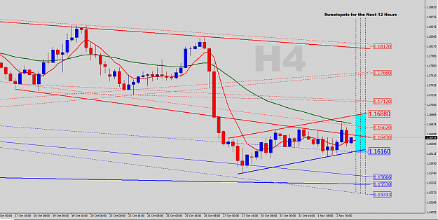 Click to Enlarge

Name: EURUSD-H4-Analysis.png
Size: 45 KB