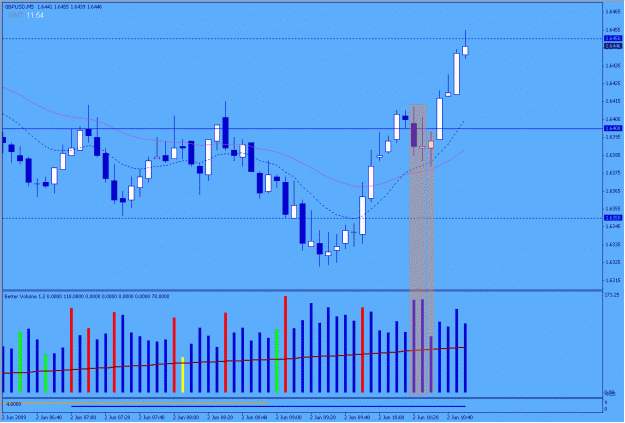 Click to Enlarge

Name: 2009-06-02_1_gbpusd.gif
Size: 26 KB