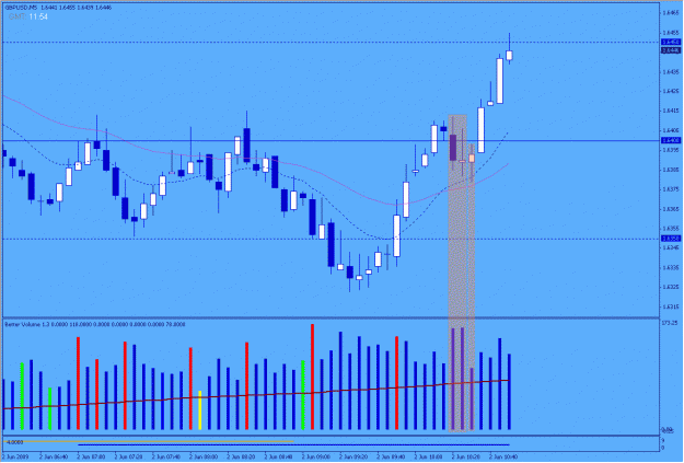 Click to Enlarge

Name: 2009-06-02_1_gbpusd.gif
Size: 26 KB