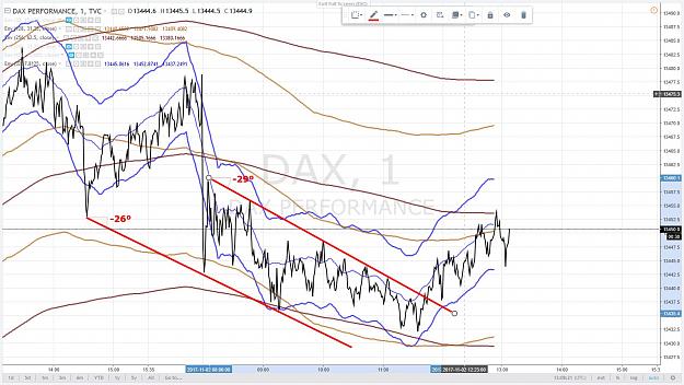 Click to Enlarge

Name: DAX 112 2 NOVEMBRE 2017.jpg
Size: 195 KB