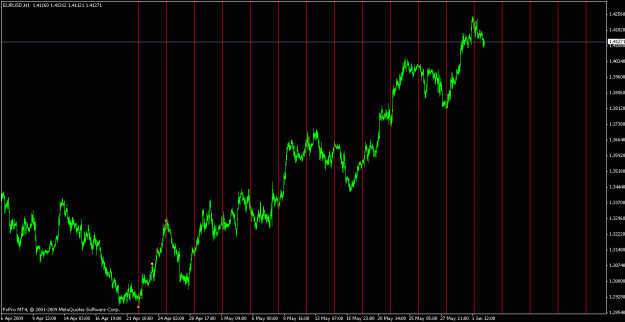 Click to Enlarge

Name: eurusd060209-2.gif
Size: 28 KB