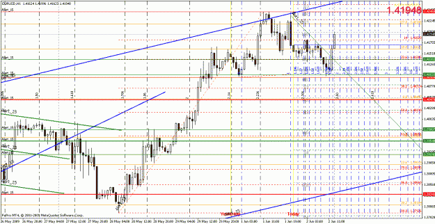 Click to Enlarge

Name: eurusd060209-3.gif
Size: 42 KB