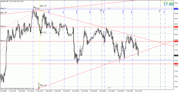 Click to Enlarge

Name: audjpy060209-2.gif
Size: 29 KB