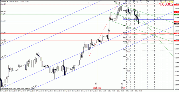 Click to Enlarge

Name: gbpusd060209-2.gif
Size: 32 KB