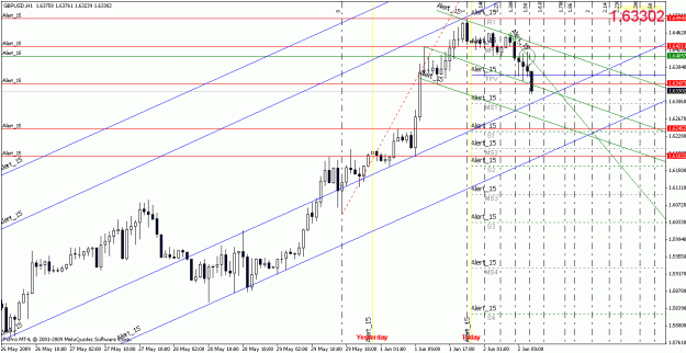 Click to Enlarge

Name: gbpusd060209-2.gif
Size: 32 KB