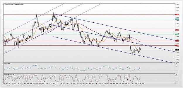 Click to Enlarge

Name: eur-usd-technical-analysis-daily-chart-021117-0.jpg
Size: 301 KB