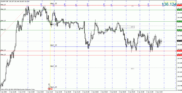 Click to Enlarge

Name: eurjpy060309-1.gif
Size: 28 KB