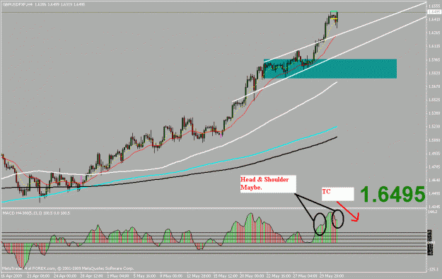 Click to Enlarge

Name: gbpusd 4h.gif
Size: 22 KB