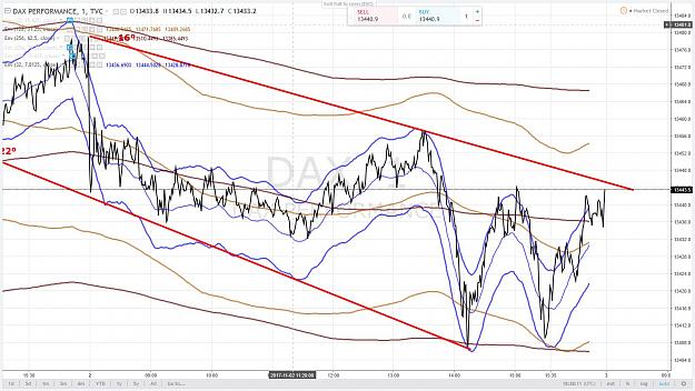 Click to Enlarge

Name: DAX 113 2 NOVEMBRE 2017.jpg
Size: 200 KB