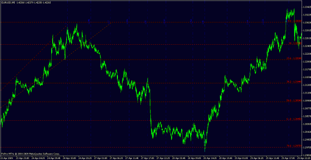 Click to Enlarge

Name: eurusd060209-8.gif
Size: 25 KB