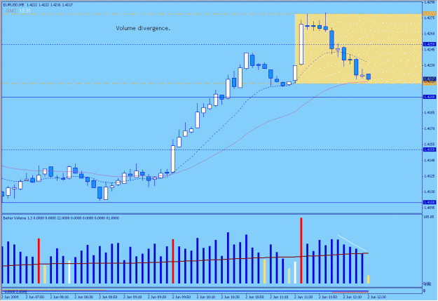 Click to Enlarge

Name: 2009-06-02_4_eurusd.gif
Size: 22 KB
