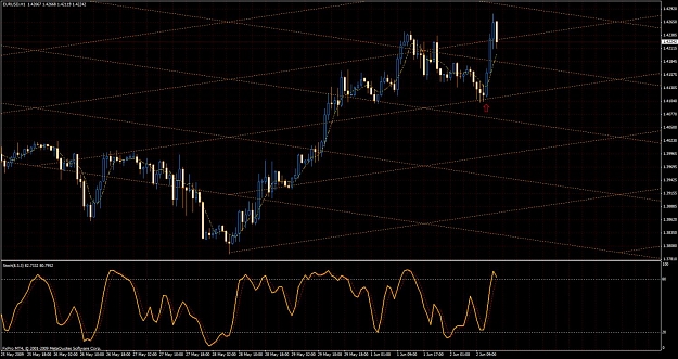 Click to Enlarge

Name: gann.jpg
Size: 160 KB