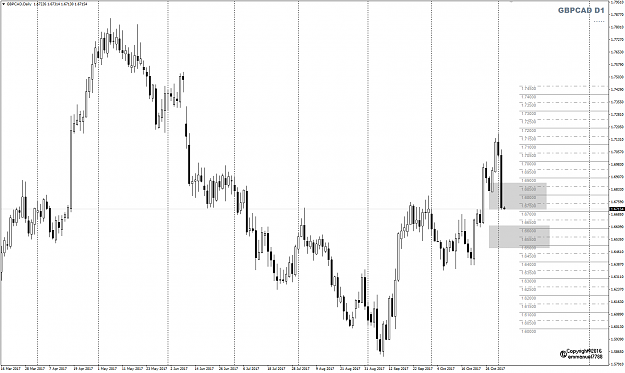 Click to Enlarge

Name: GBPCAD Week 44 low regions.png
Size: 48 KB