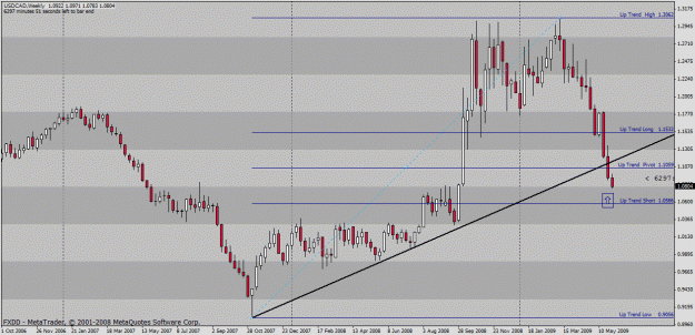 Click to Enlarge

Name: usdcad.gif
Size: 29 KB