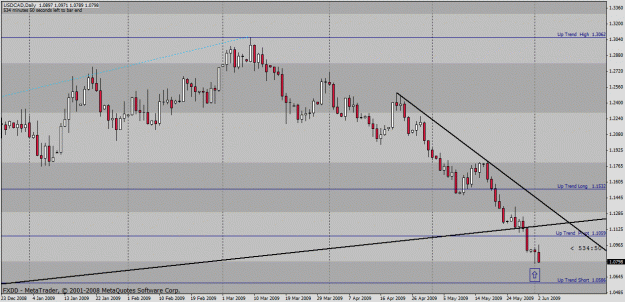 Click to Enlarge

Name: usdcad1.gif
Size: 27 KB
