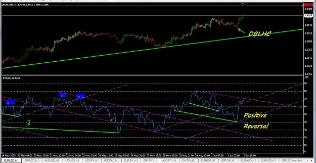 Click to Enlarge

Name: EURUSD PR and DBLHC.jpg
Size: 176 KB