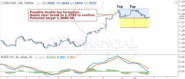 Click to Enlarge

Name: usdcad 1.jpg
Size: 143 KB