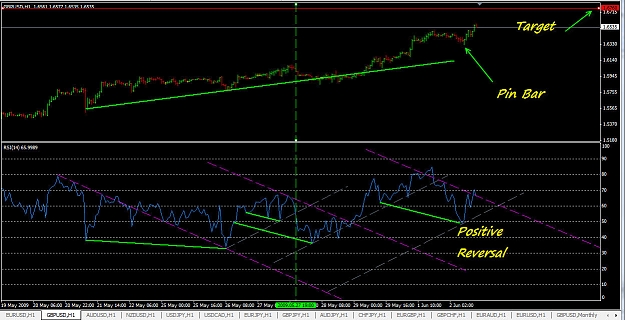 Click to Enlarge

Name: 060209 GBPUSD PB and PR.jpg
Size: 168 KB