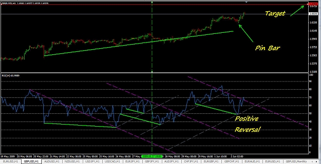 Click to Enlarge

Name: 060209 GBPUSD PB and PR.jpg
Size: 168 KB