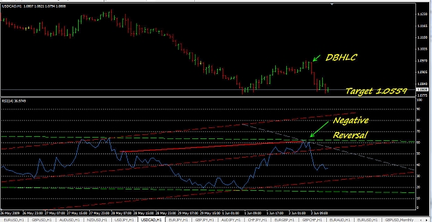 Click to Enlarge

Name: USDCAD 060209 DBHLC NR.jpg
Size: 170 KB