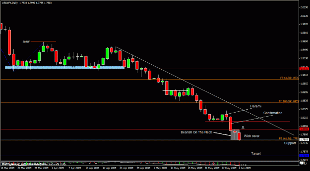 Click to Enlarge

Name: 25) usd lfx d1   2st june.gif
Size: 20 KB