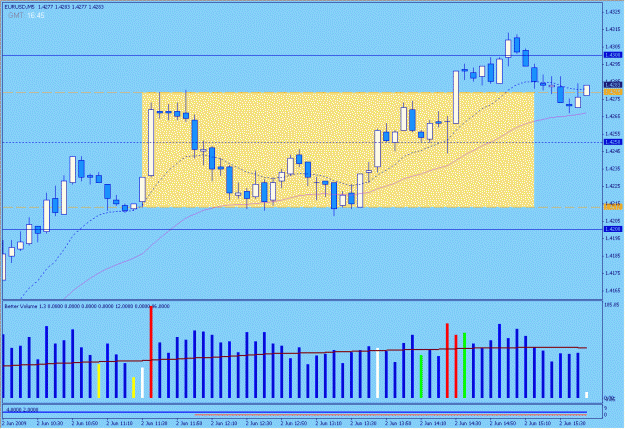 Click to Enlarge

Name: 2009-06-02_8_eurusd.gif
Size: 25 KB