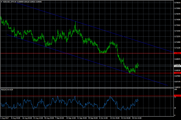 Click to Enlarge

Name: NZDUSD_STPH4.png
Size: 43 KB