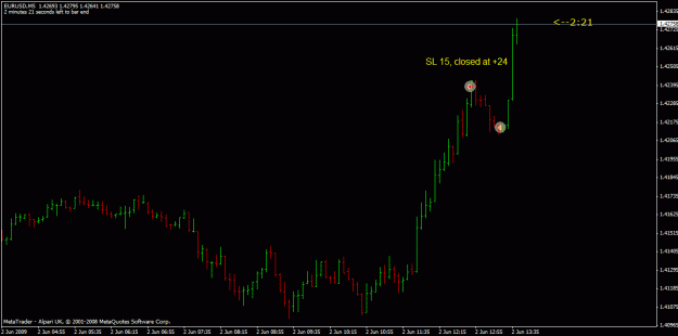 Click to Enlarge

Name: lowhigh-eurusd5_5m.gif
Size: 14 KB