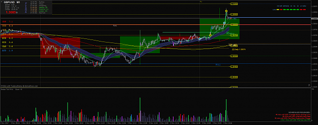 Click to Enlarge

Name: gbpusd-m1-pepperstone-group-limited.png
Size: 78 KB