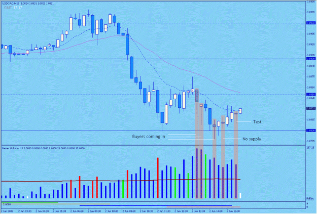 Click to Enlarge

Name: 2009-06-02_9_usdcad.gif
Size: 26 KB