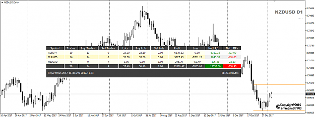 Click to Enlarge

Name: Trade Report Week 44 Oct 30 to Nov 03 trades closed..png
Size: 29 KB